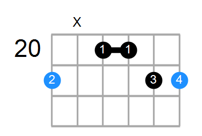 C#6sus2 Chord